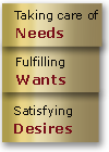 Taking care of Needs
                                    
                                    Fulfilling Wants
                                    
                                    Satisfying Desires